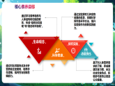 【核心素養(yǎng)優(yōu)質(zhì)課】冀少版生物七年級(jí)下冊(cè) 3.1.2人體生命活動(dòng)需要的營(yíng)養(yǎng)物質(zhì)（課件+同步教案+導(dǎo)學(xué)案+分層作業(yè)）