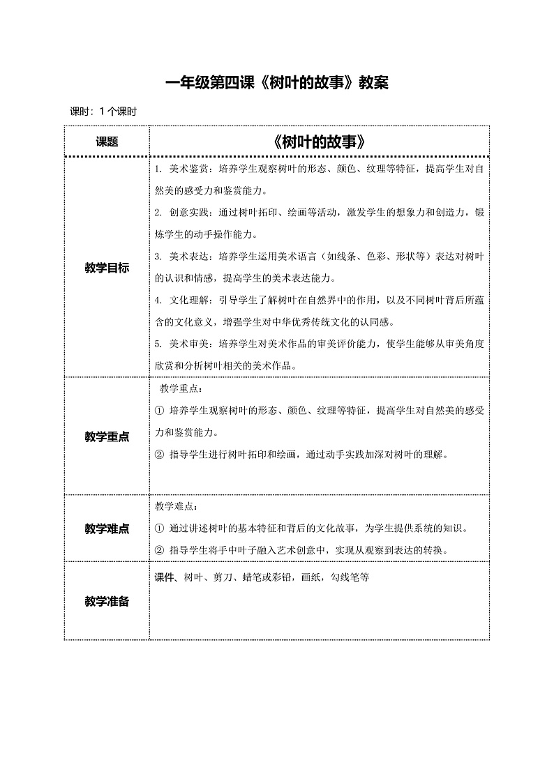 美术岭南版一年级下册 第四课《树叶的故事》教案第1页