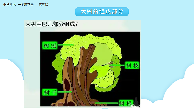 美术岭南版一年级下册 第五课《阳光下成长》课件第6页