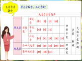 【新課標(biāo)優(yōu)質(zhì)課】人教版英語(yǔ)七年級(jí)上冊(cè)Unit6 A day in the life! SectionA Pronunciation 1-2e優(yōu)質(zhì)課件+素材包