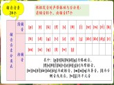 【新課標(biāo)優(yōu)質(zhì)課】人教版英語(yǔ)七年級(jí)上冊(cè)Unit6 A day in the life! SectionA Pronunciation 1-2e優(yōu)質(zhì)課件+素材包