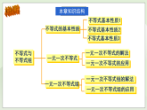 新湘教版初中數(shù)學(xué)七年級(jí)下冊(cè)3.6《不等式（組）》復(fù)習(xí)與小結(jié)課件+教案