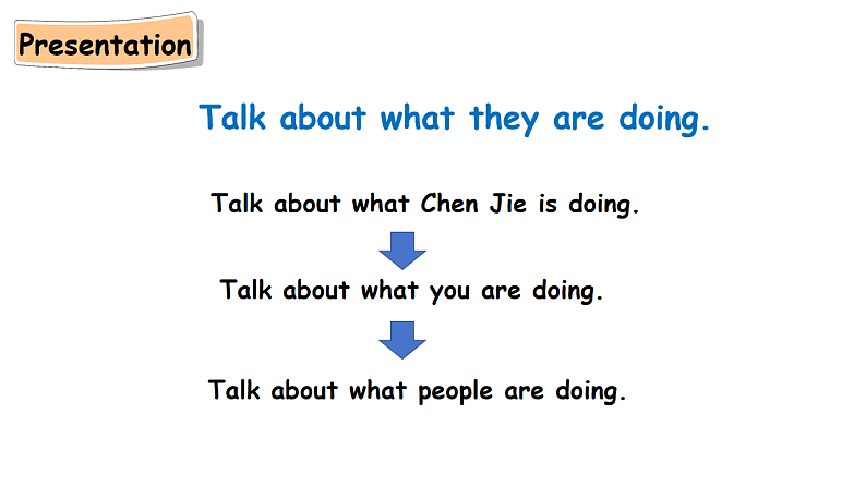 五下Unit 6 Part A 第二课时第8页