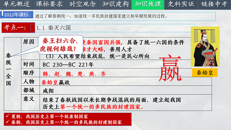 2025中考一轮复习03 秦汉时期：统一多民族国家的建立与巩固（课件）第6页