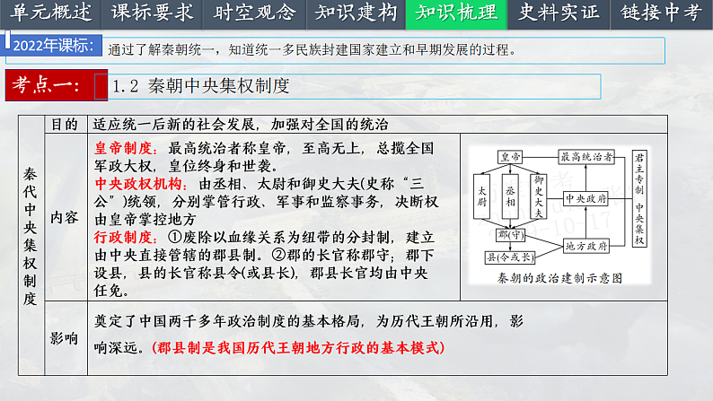 2025中考一轮复习03 秦汉时期：统一多民族国家的建立与巩固（课件）第7页