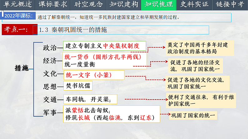 2025中考一轮复习03 秦汉时期：统一多民族国家的建立与巩固（课件）第8页