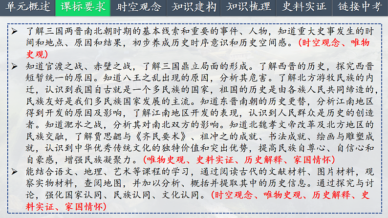 2025中考一轮复习04  三国两晋南北朝时期：政权分立与民族交融（课件）第3页