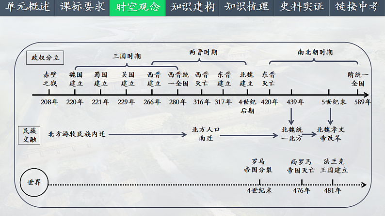 2025中考一轮复习04  三国两晋南北朝时期：政权分立与民族交融（课件）第4页
