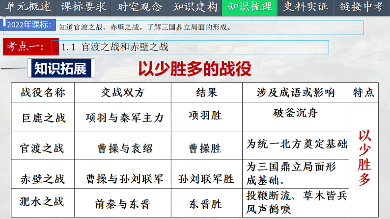 2025中考一轮复习04  三国两晋南北朝时期：政权分立与民族交融（课件）第7页