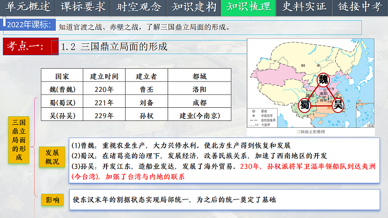 2025中考一轮复习04  三国两晋南北朝时期：政权分立与民族交融（课件）第8页