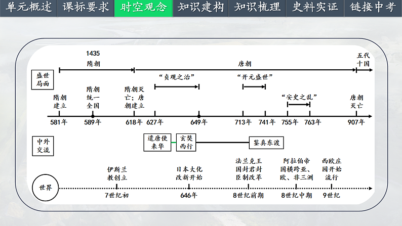 2025中考一轮复习05  隋唐时期：繁荣与开放的时代（课件）第4页