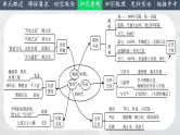 2025中考一轮复习05  隋唐时期：繁荣与开放的时代（课件）