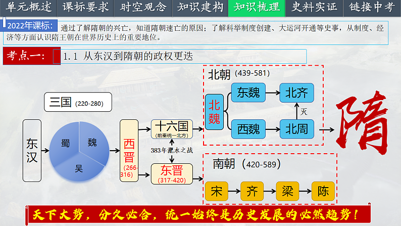 2025中考一轮复习05  隋唐时期：繁荣与开放的时代（课件）第6页