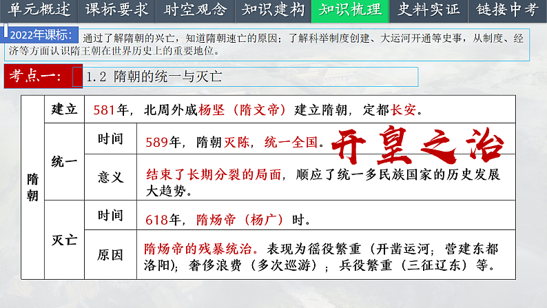 2025中考一轮复习05  隋唐时期：繁荣与开放的时代（课件）第7页