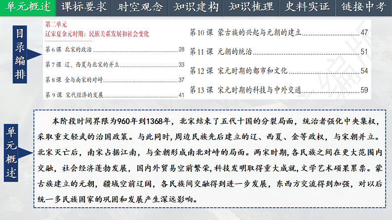 2025中考一轮复习06  辽宋夏金元时期：民族关系发展和社会变化（课件）第2页