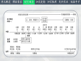 2025中考一轮复习06  辽宋夏金元时期：民族关系发展和社会变化（课件）