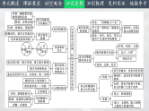 2025中考一轮复习06  辽宋夏金元时期：民族关系发展和社会变化（课件）