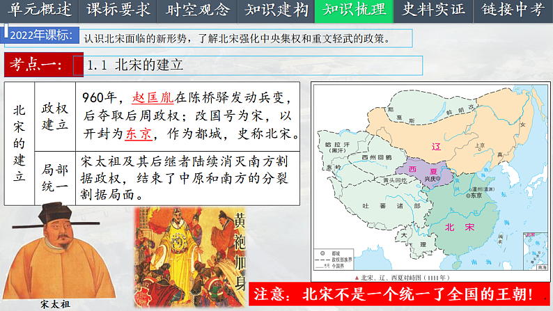 2025中考一轮复习06  辽宋夏金元时期：民族关系发展和社会变化（课件）第6页