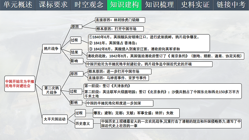 2025中考一轮复习08 中国开始沦为半殖民地半封建社会（课件）第5页