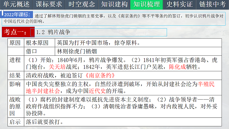 2025中考一轮复习08 中国开始沦为半殖民地半封建社会（课件）第7页