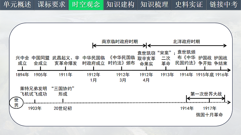 2025中考一轮复习10 资产阶级民主革命与中华民国的建立（课件）第4页