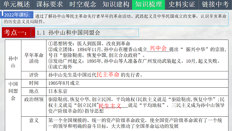 2025中考一轮复习10 资产阶级民主革命与中华民国的建立（课件）第6页
