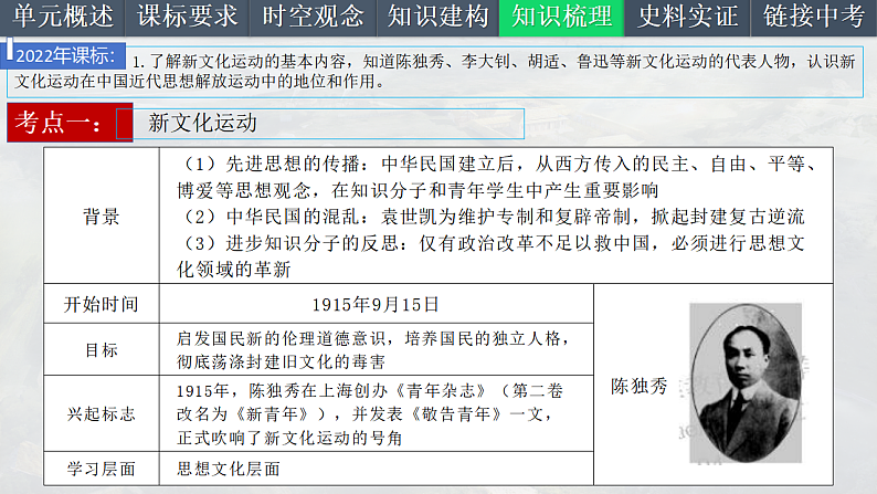2025中考一轮复习11 新民主主义革命的开始（课件）第6页