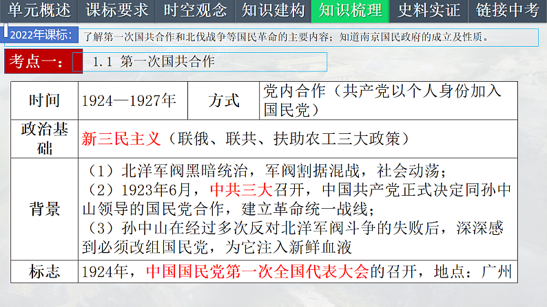 2025中考一轮复习12 从国共合作到国共对立（课件）第6页