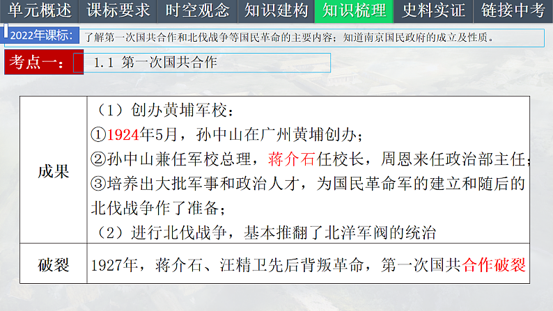 2025中考一轮复习12 从国共合作到国共对立（课件）第7页