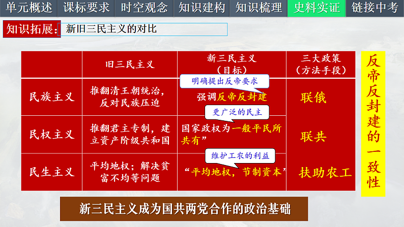 2025中考一轮复习12 从国共合作到国共对立（课件）第8页