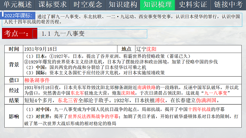 2025中考一轮复习13 中华民族的抗日战争（课件）第6页
