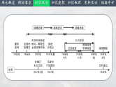 2025中考一轮复习14 人民解放战争（课件）
