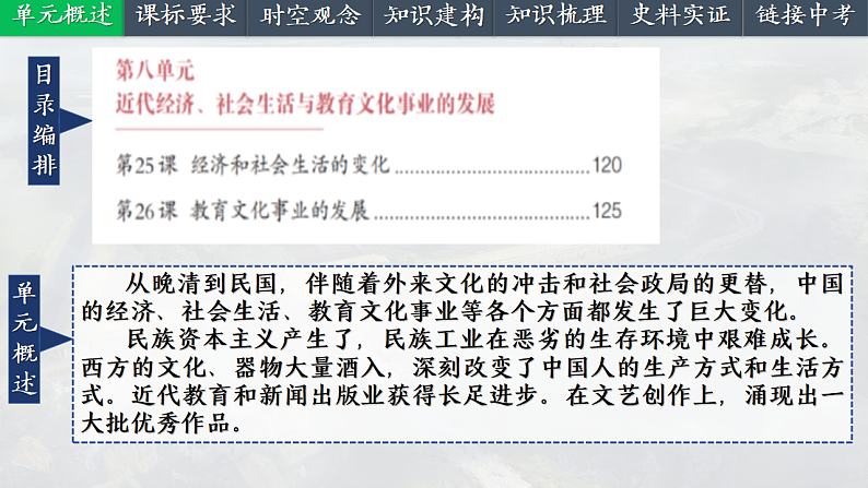 2025中考一轮复习15 近代经济、社会生活与教育文化事业的发展（课件）第2页