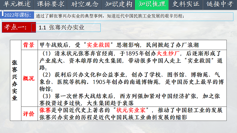 2025中考一轮复习15 近代经济、社会生活与教育文化事业的发展（课件）第6页