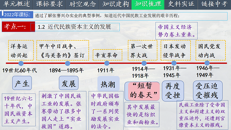 2025中考一轮复习15 近代经济、社会生活与教育文化事业的发展（课件）第8页