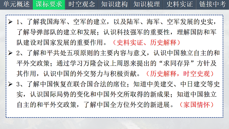 2025中考一轮复习20 国防建设和外交成就（课件）第3页