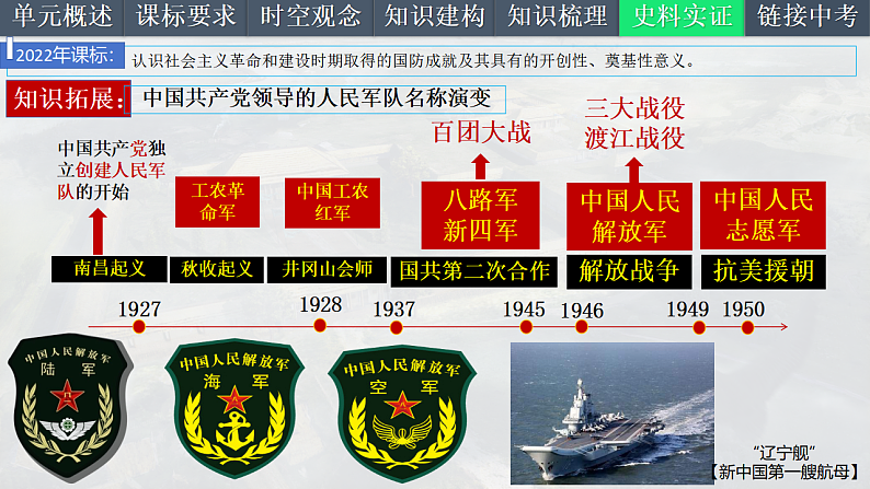 2025中考一轮复习20 国防建设和外交成就（课件）第7页