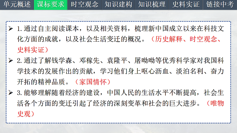 2025中考一轮复习21 科技文化与社会生活（课件）第3页