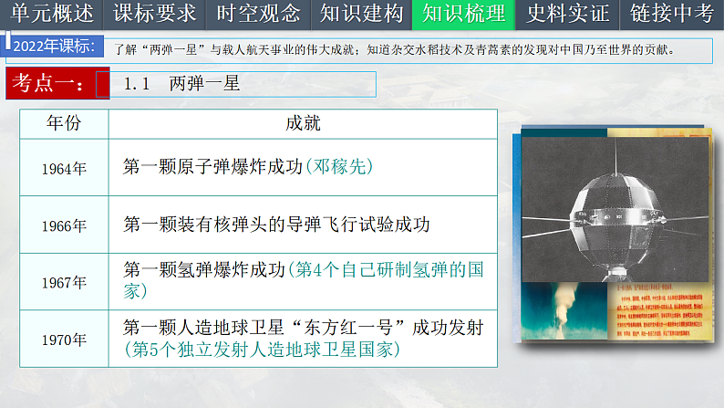 2025中考一轮复习21 科技文化与社会生活（课件）第6页