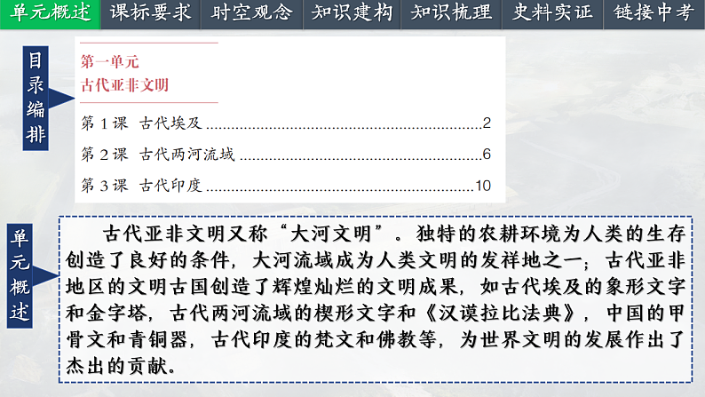 2025中考一轮复习22 古代亚非文明（课件）第2页