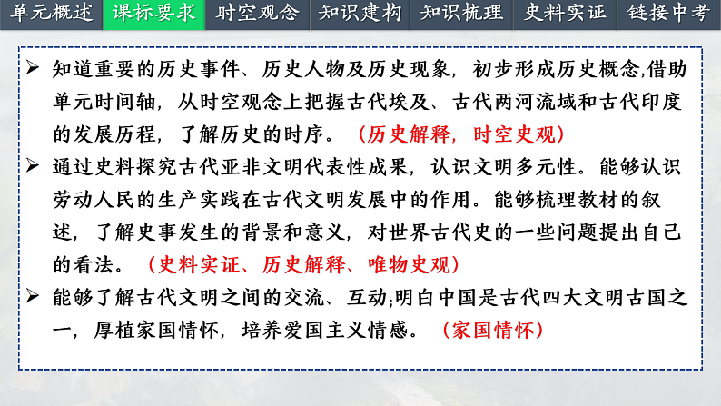 2025中考一轮复习22 古代亚非文明（课件）第3页