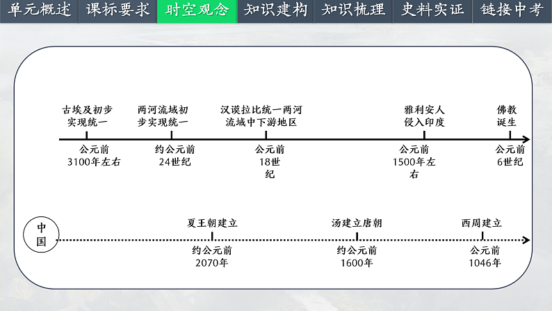 2025中考一轮复习22 古代亚非文明（课件）第4页