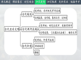 2025中考一轮复习22 古代亚非文明（课件）