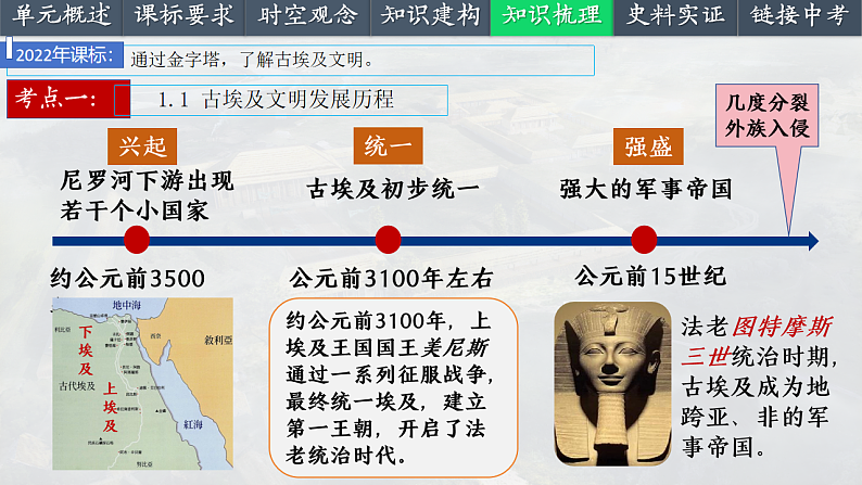 2025中考一轮复习22 古代亚非文明（课件）第6页