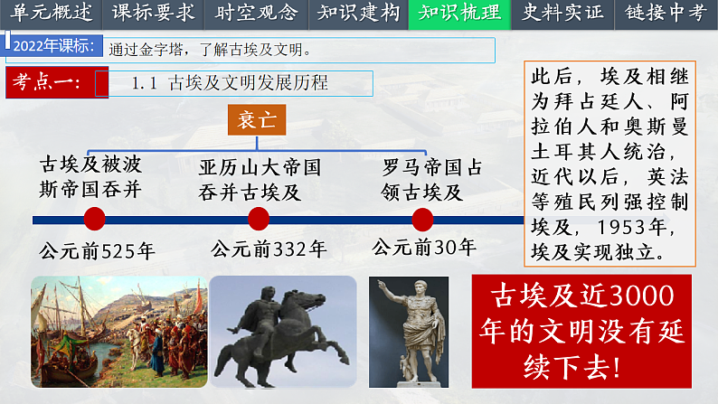2025中考一轮复习22 古代亚非文明（课件）第7页