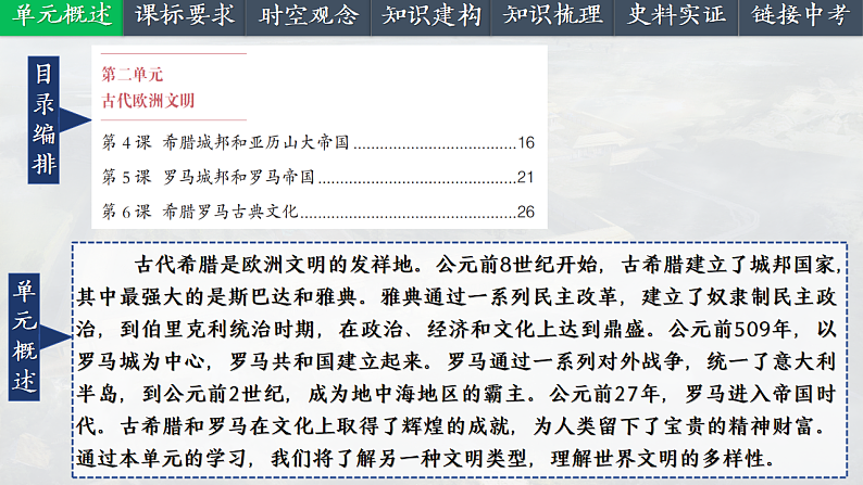 2025中考一轮复习23  古代欧洲文明（课件）第2页