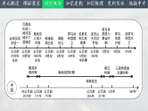 2025中考一轮复习23  古代欧洲文明（课件）