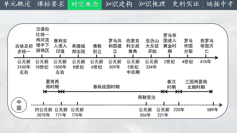 2025中考一轮复习23  古代欧洲文明（课件）第4页