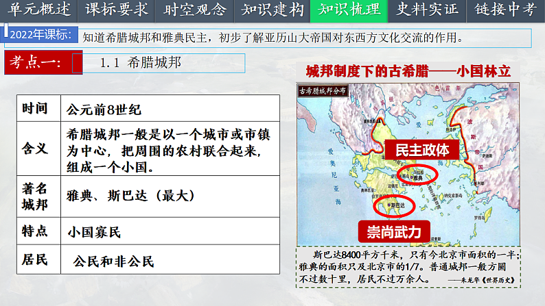 2025中考一轮复习23  古代欧洲文明（课件）第6页