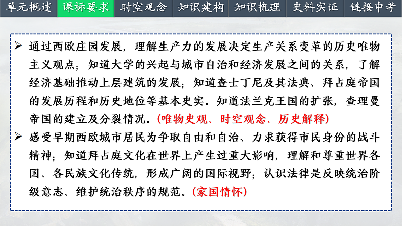 2025中考一轮复习24 封建时代的欧洲（课件）第3页